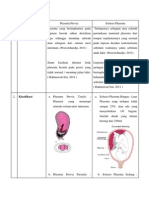 Plasenta Previa, Solusio Plasenta