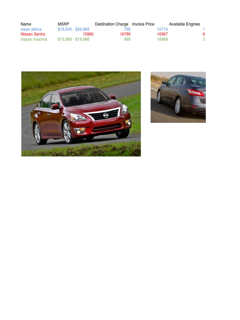 Cars | PDF