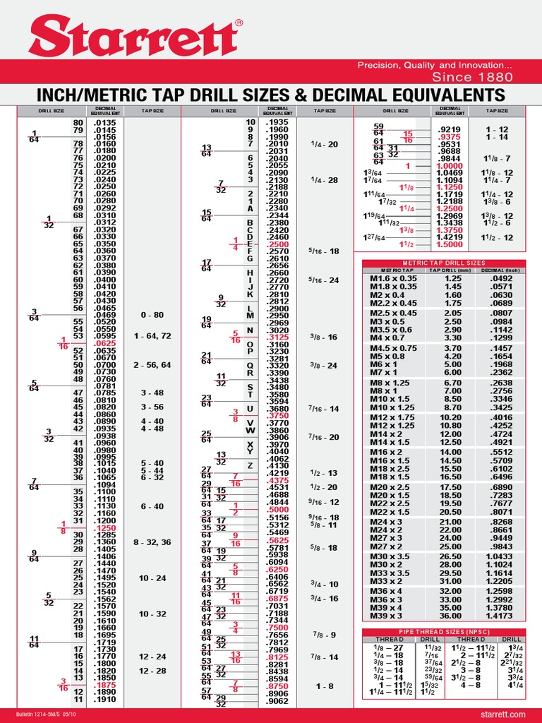 starrett-inch-metric-tap-drill-chart