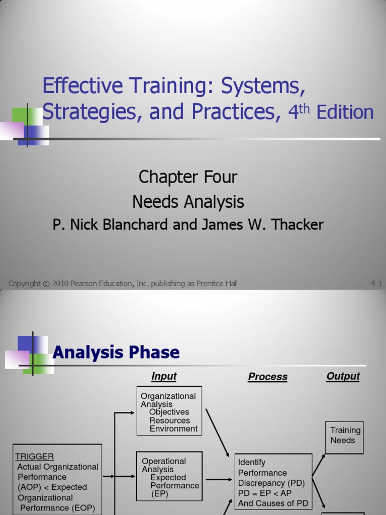 Human Resource Development Chapter 4 | PDF | Employment | Business
