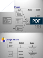 Human Resource Development