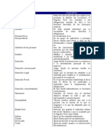 Derecho Guia +Cuarto+Bimestre+Derecho