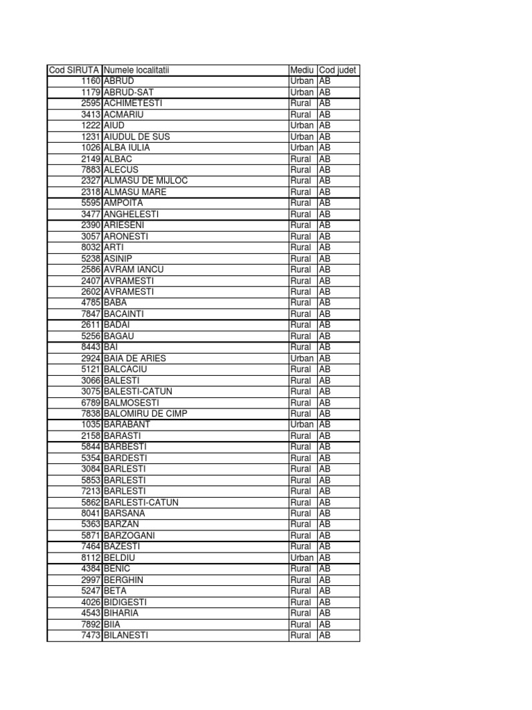 Coduri Siruta Romania