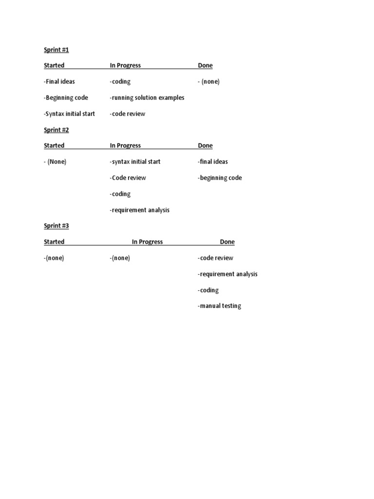 Sprint Task List Overview | PDF | Computers | Technology & Engineering