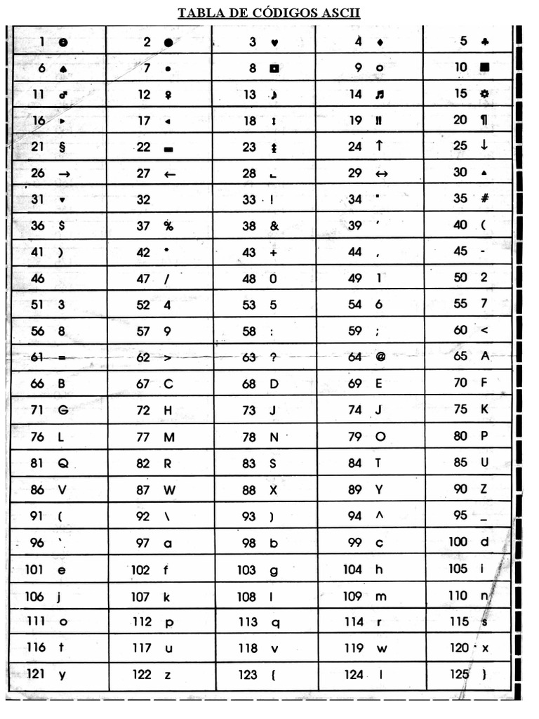 TABLA DE CÓDIGOS ASCII