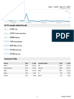 Analytics Teknonytt - Com Mai