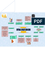 Sintomas Ap Endocrino