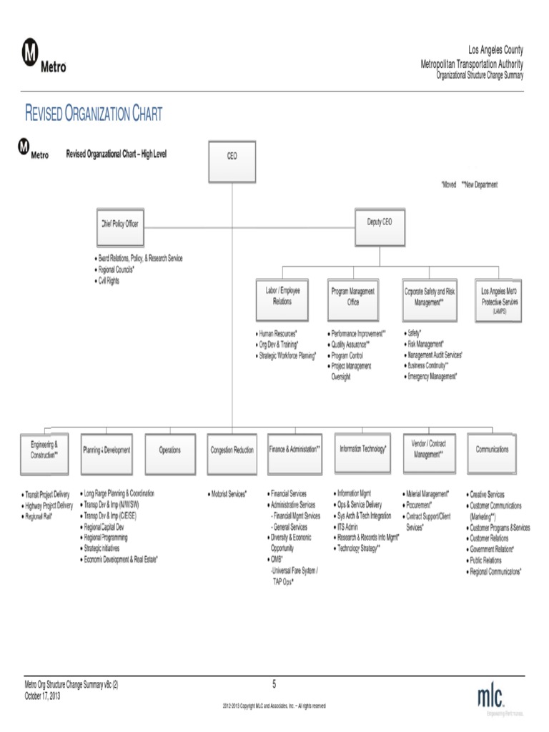 Metro Revised Organization Chart Oct. 17, 2013 | PDF | Business | Transport