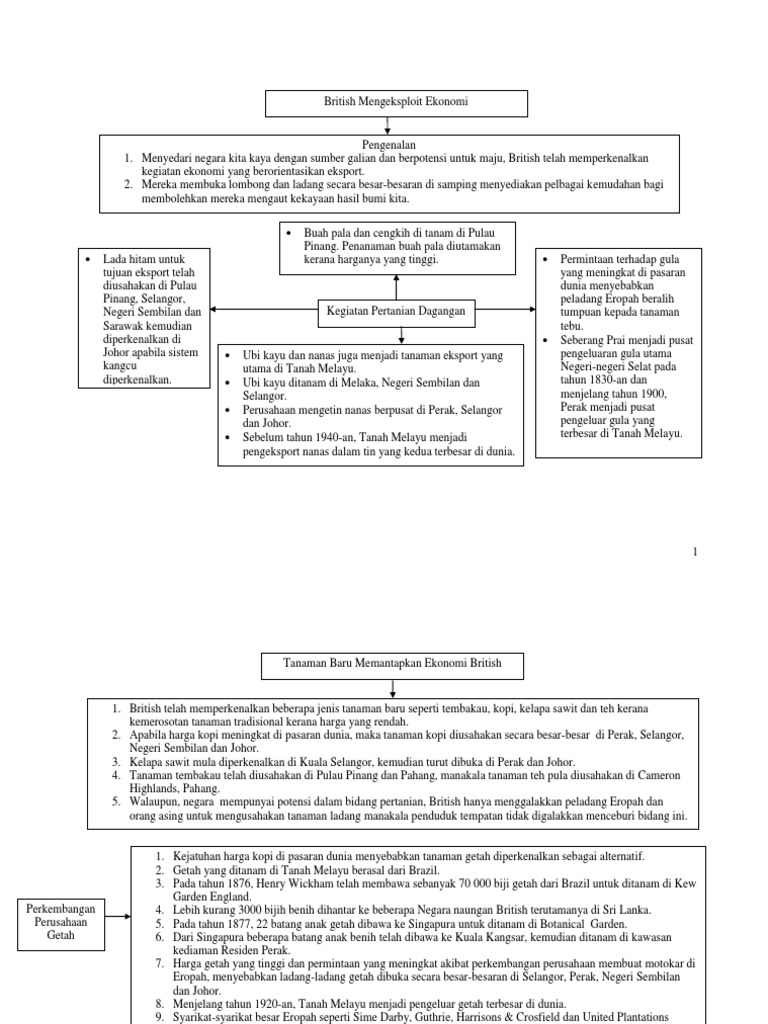 Buku Bab 6 Pdf