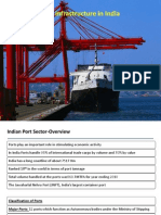Overview of India's port infrastructure and trade growth