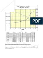 Grade Tonnage Curve - Summary: Au G/T Tonnes