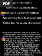 Types of Processes Conversion (Ex. Iron To Steel) Fabrication (Ex.