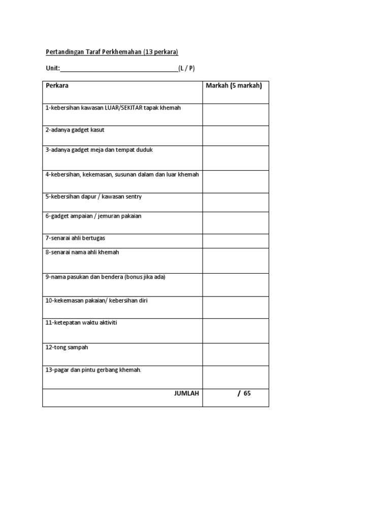 Borang Pertandingan Taraf Perkhemahan Pdf