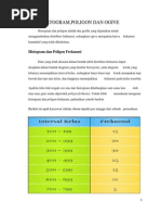 Histogram, Poligon &ogive