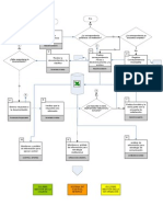 Diagrama de Flujo Sistema de Correspondencia IIAP PDF