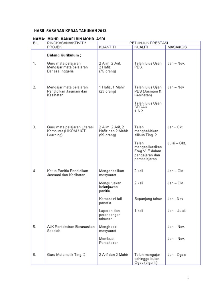 Contoh Sasaran Kerja Tahunan SKT Guru doc