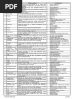 Pendidikan Moral Definisi PDF