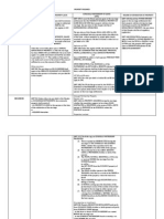 Comparative Tables For Property Regime (Block B) PDF
