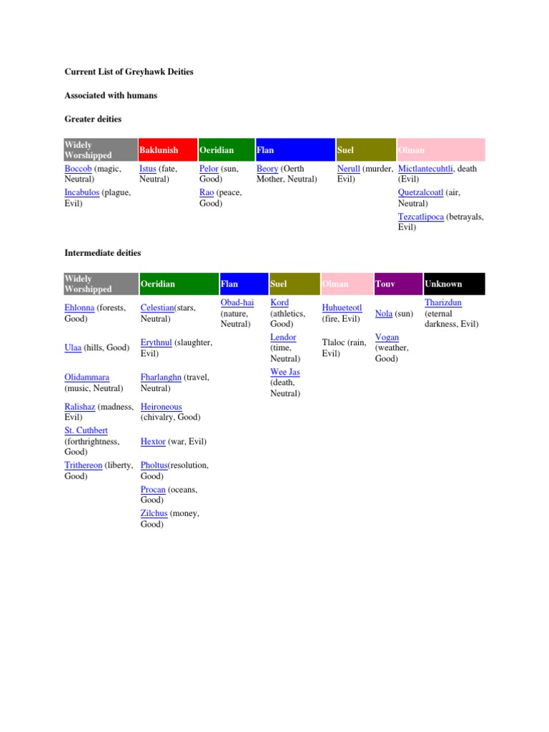 Greyhawk Deities.pdf | Divindades | Jogos de RPG de Fantasia