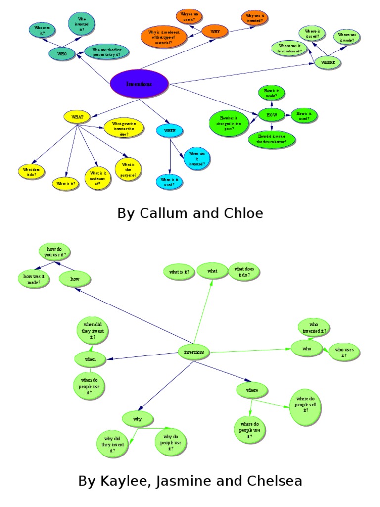 Mind Maps As Whole Document 2 | PDF