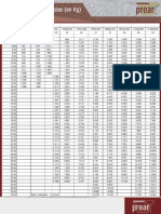 Tabla Pesos