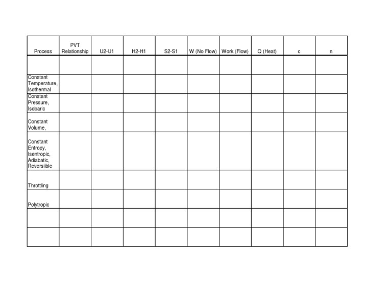 Thermodynamic Equations Xls