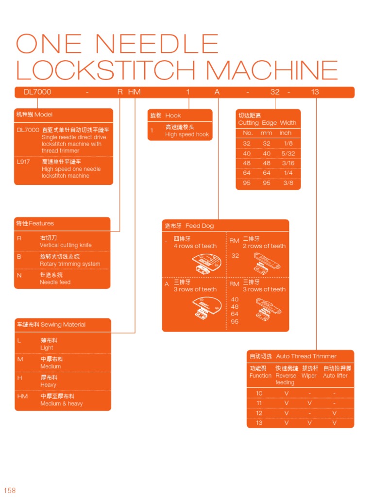 05 Lockstitch Machine | PDF | Sewing Machine | Manufactured Goods
