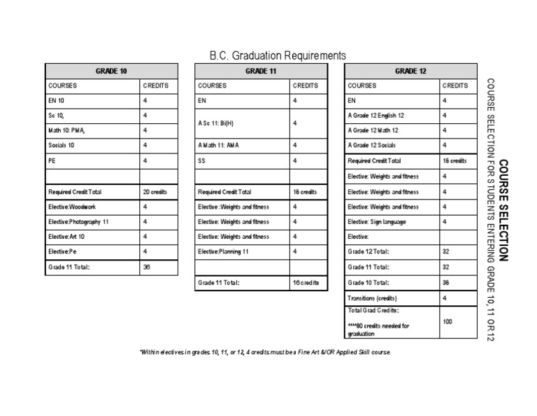 B.C. High School Course Guide | PDF