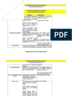 Pratica Processual Penal