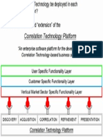 Software Architecture of the Correlation Technology Platform