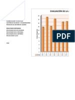 Evaluación de La Administración 2013