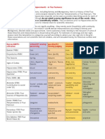 Overview History of The Four Temperaments