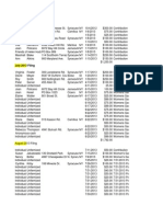 2013 Pam Hunter Contribution Disclosures PDF