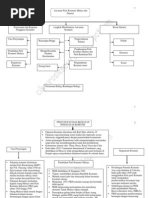 Download bab 3 peta mindapdf by cikgurosle SN180927982 doc pdf