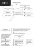 LATIHAN SEJARAH TINGKATAN 3 (BAB 1-7)