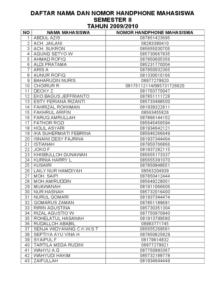 Daftar Nama Dan Nomor Handphone Mahasiswa Semester Ii PDF