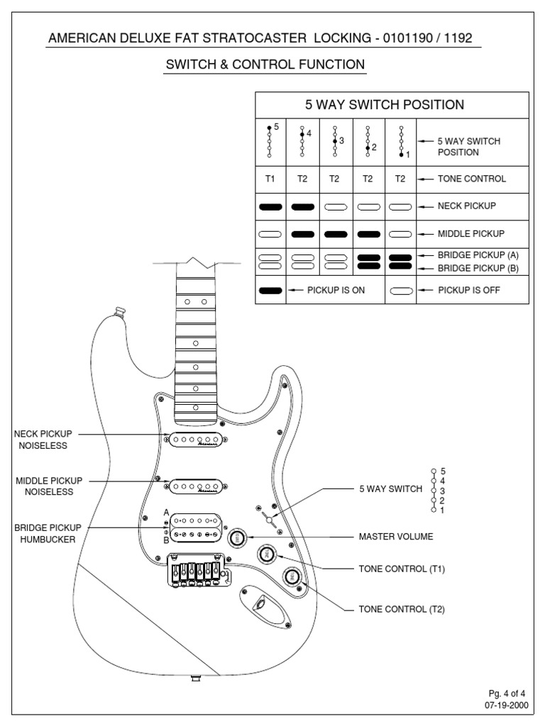 Stratocaster Switch Guide | PDF