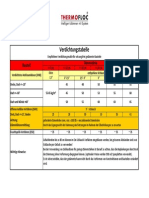Verdichtungstabelle PDF