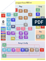 PMBOK Process Group-2012.pdf