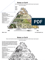 Biome Locations PDF