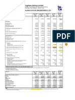 Kingfisher Airlines - Audited Results 2012