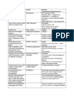 Disease review edited.docx