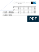 The Automated Scorebook Iowa Hawkeyes Game Results (As of Nov 02, 2013) All Games