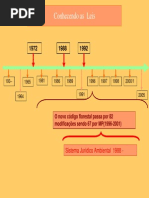 SeminAPPConamaMaJoseIntrodCodFlor