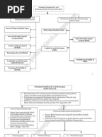 (2) Karangan Galus - Memulihara Bangunan Bersejarah