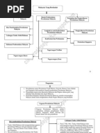 LATIHAN SEJARAH TINGKATAN 3 (BAB 1-7)
