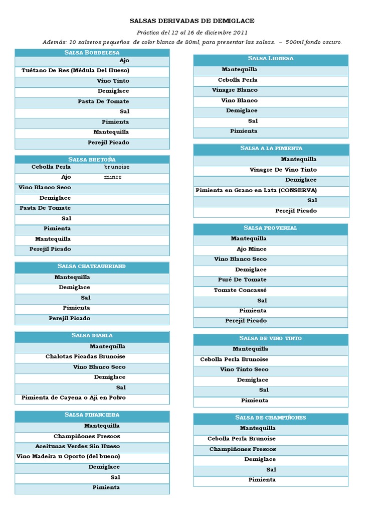Salsas Derivadas de Demiglace Iii PDF