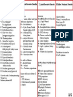 Genetic Diseases Mnemonic PDF