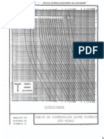 Anexo Nº10 - Curvas de Tiempo-Corriente de Fusibles