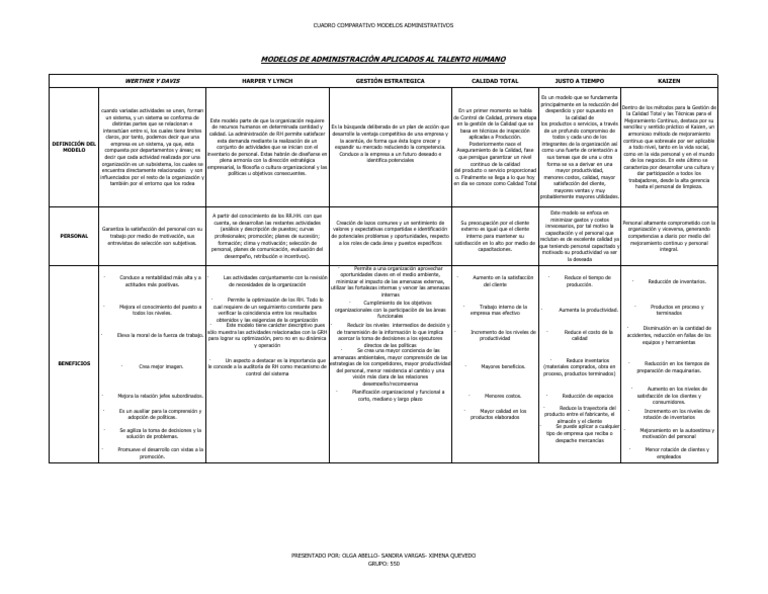 Cuadro Comparativo Modelos Administrativos Planificación